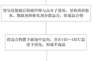 低密度定向高导热垫片及其制备方法