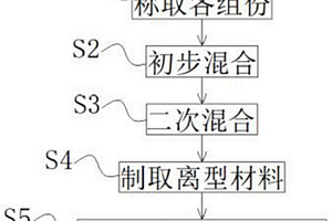 高可靠性胶带用雾面离型材料