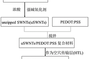 基于半解开单壁碳纳米管的杂化聚合物的太阳能电池的制备方法