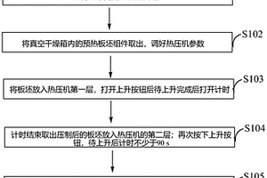 木塑复合板、制备方法及应用