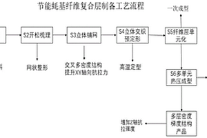 节能蚝基纤维复合层及其制备工艺