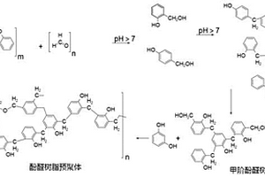 用于不燃玻璃纤维增强塑料的不燃酚醛树脂基体合成方法
