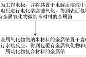 复合电极材料的制备方法、超级电容器及电池