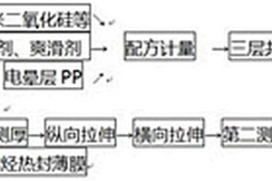 低温热封聚烯烃薄膜及其制备方法