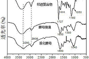选择性分离水环境中环丙沙星的新型吸附剂的制备方法