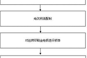 基于碳纳米管的便携式酶传感器的制备方法