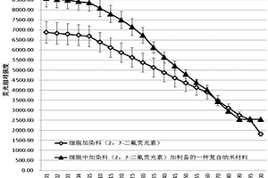 有荧光增强效果的复合纳米材料及其制备方法和应用