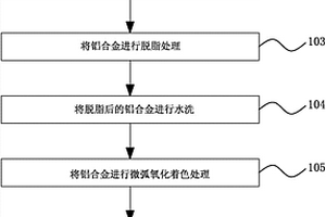 铝合金表面着色方法及其成型品