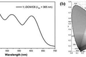 MOF/染料复合的高量子产率白光荧光粉材料及其制备方法