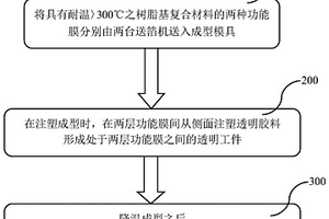 两轴双向注塑成型热转复合薄膜及制备工艺