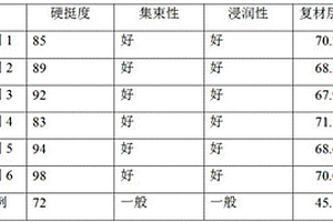 非离子环氧型碳纤维上浆剂的制备方法