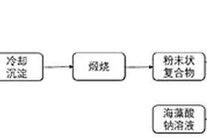 掺杂二氧化锰的氧化石墨烯电极膜的制备工艺方法