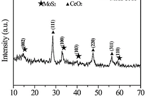 MoS<Sub>2</Sub>/CeO<Sub>2</Sub>复合气敏材料及其制备方法和应用
