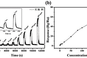 基于介孔In2O3-NiO敏感材料的三乙胺气体传感器及其制备方法