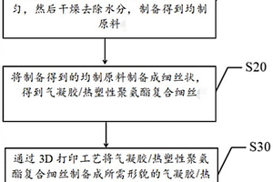 气凝胶/热塑性聚氨酯弹性体及制备方法和保温隔热材料