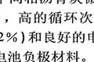 中间相沥青炭微球的制备方法