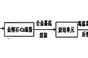 高导热金刚石热沉材料及其制备方法