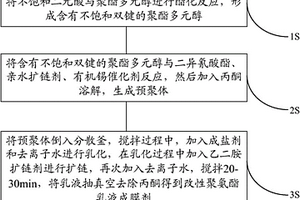 改性聚氨酯乳液成膜剂及其制备方法和应用