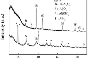 Al‑LiCl‑Bi<sub>2</sub>O<sub>3</sub>铝基复合制氢材料的制备方法及其应用