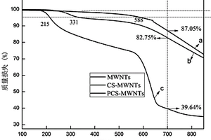 碳纳米管基壳聚糖磷酸酯复合阻燃剂及其制备方法和应用