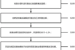 光滑防粘特氟龙活化膜生产方法及系统