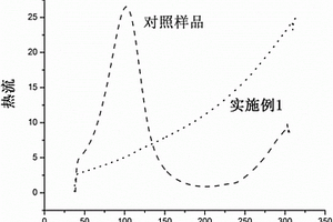 石墨烯改性超低密度支撑剂及其制备方法