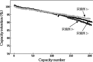 锂离子电池负极片的制作方法及锂离子电池