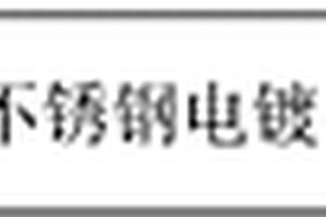 提高不锈钢管材耐腐蚀性能的方法