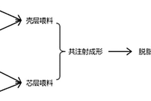 内镜黏膜剥离术电刀头及其制备方法