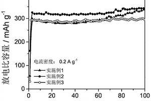 水系锌离子电池用Mn2O3/Mn3O4复合电极材料的制备方法