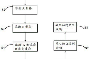 二氧化硅纳米银线减反射薄膜的制备方法