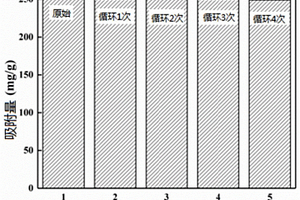 木质素离子印迹复合物及其制备方法和应用