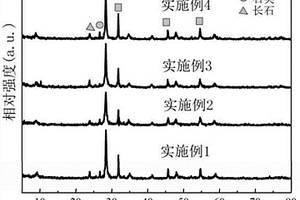 Bi<sub>2</sub>O<sub>3</sub>/硅藻土复合光催化材料及其制备方法