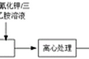 透明防粘涂料及其制备方法