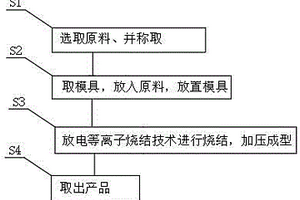 高致密度高硬度块体铁基非晶合金的烧结方法