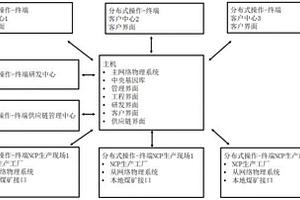 煤基纳米碳多晶配方产品智能绿色制造系统