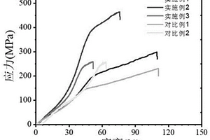 基于生物基尼龙的高强弹性纤维材料及其制备方法