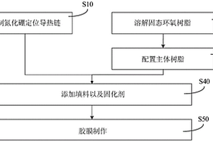 高导热胶膜及其制备方法