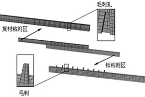 毛化连接件有限元对比建模方法