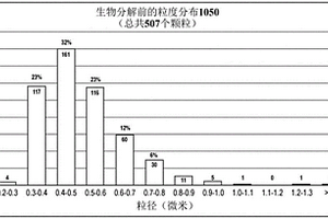 小颗粒淀粉和淀粉基材料与合成聚合物共混以提高强度和其他性能