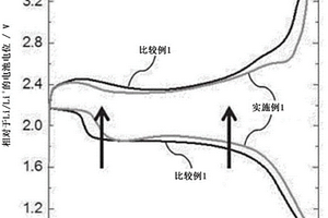 锂硫二次电池