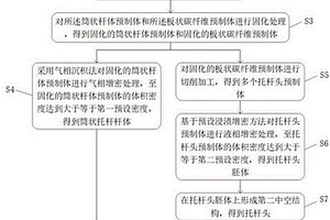 碳/碳坩埚托杆的制备方法