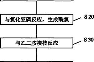 改性碳纳米管