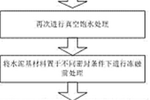 水泥基材料冻融损伤的微观结构检测方法