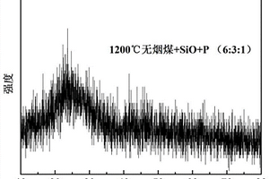 高性能无烟煤/一氧化硅/磷复合负极材料及其制备方法