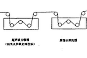 利用纳米水合氧化锆对亚麻纤维束表面处理的方法