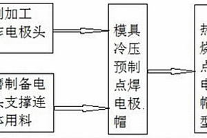 自生陶瓷颗粒增强铜基梯度点焊电极帽的制备方法