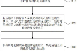 孔隙识别方法、装置、设备及存储介质