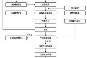 小型预制构件工厂化施工工艺