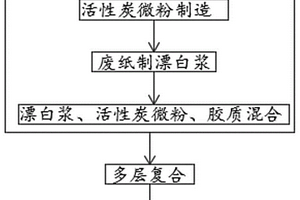 卷烟用防水铝箔纸的制备工艺